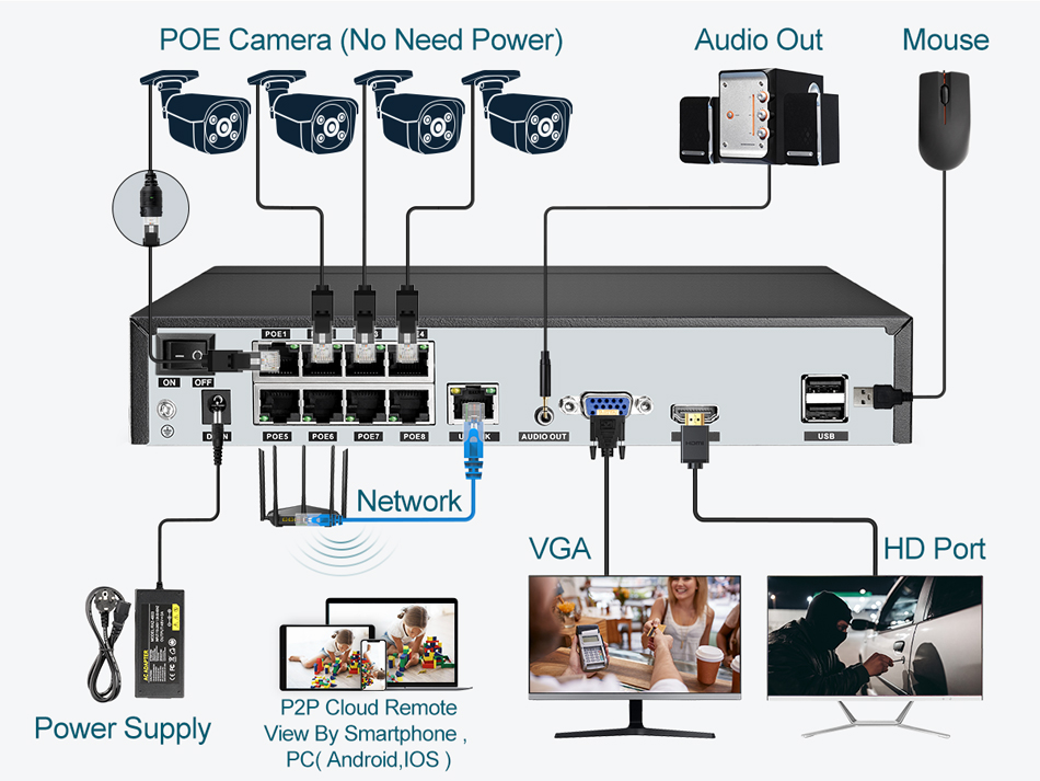 Super 8MP POE NVR Video Record - đánh giá và giá Phone Accessories Uk