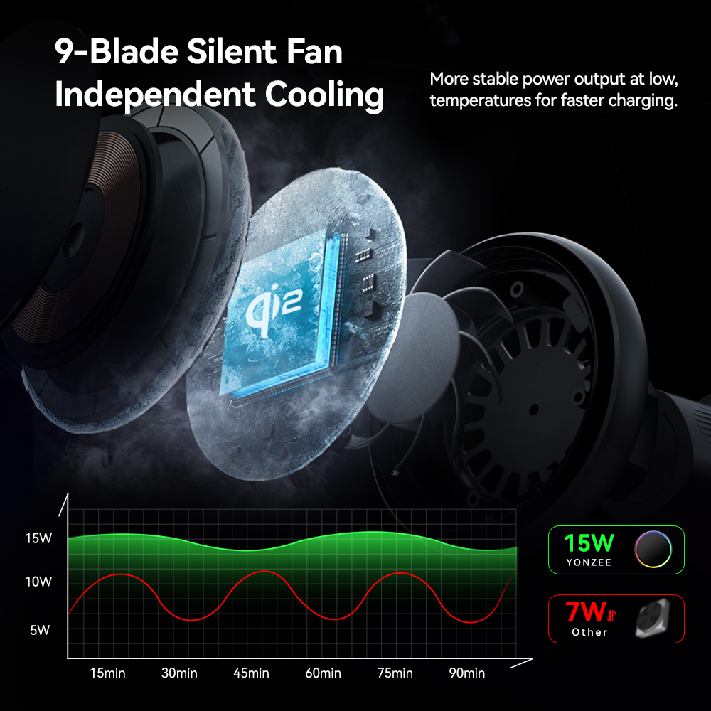 YZ RGB Magnetic Wireless Charg - đánh giá và giá Qi2 Phone Accessories